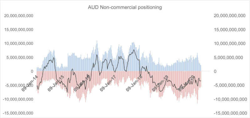 Technical Analysis Chart 21